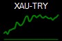 XAU-TRY